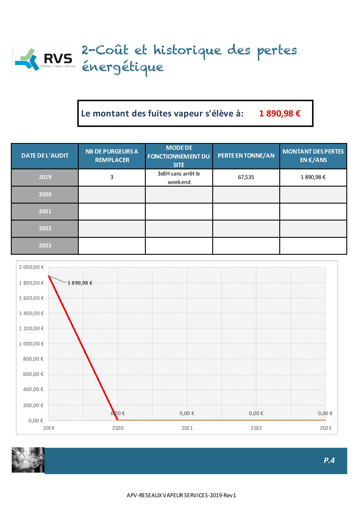 Calcul de coût - RVS SERVICES